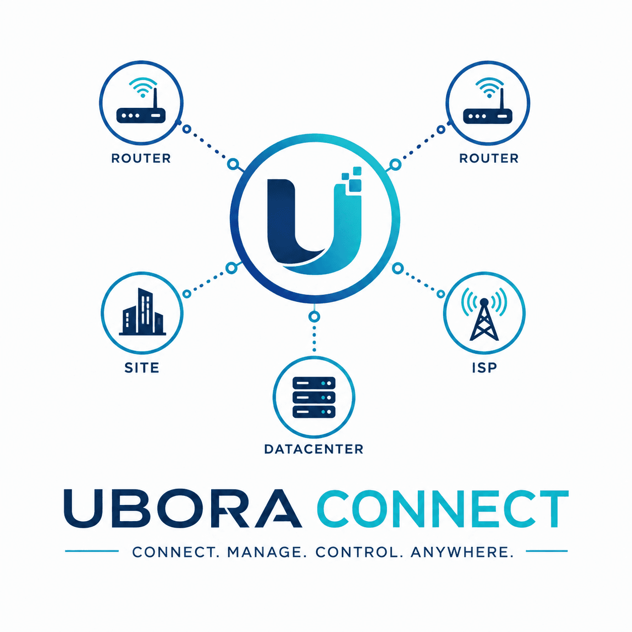 UBORA Connect relie routeurs, sites, fournisseurs internet et datacenter